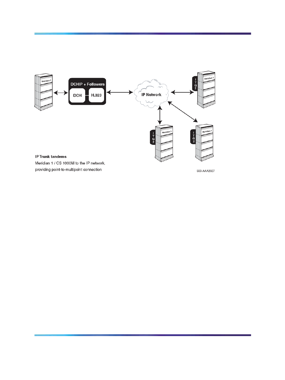 System requirements, Figure 4 ip trunk 3.01 (and later) connectivity | Nortel Networks NN43001-563 User Manual | Page 32 / 490