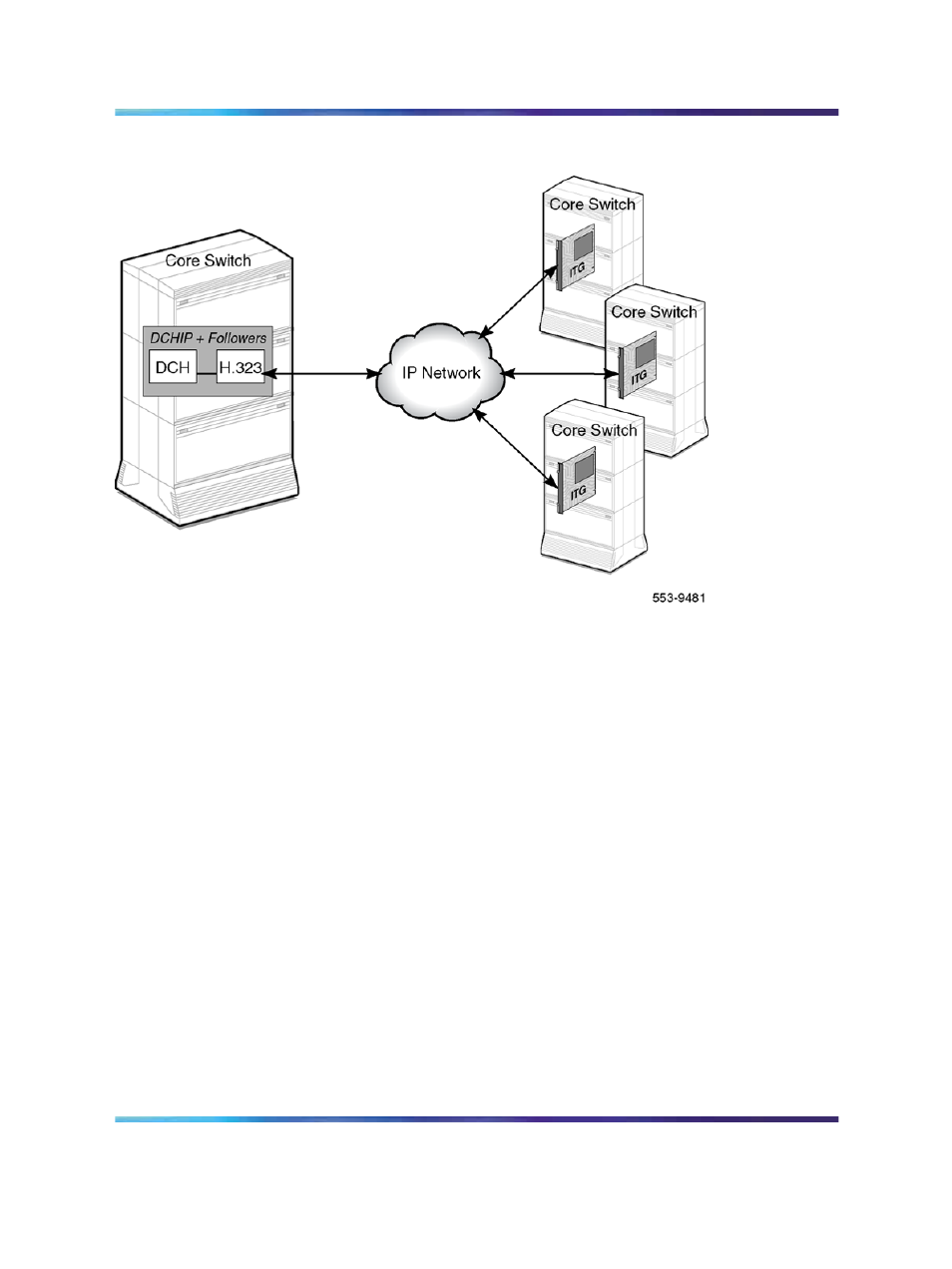 Figure 5 ip trunk 3.01 (and later) architecture | Nortel Networks NN43001-563 User Manual | Page 42 / 490