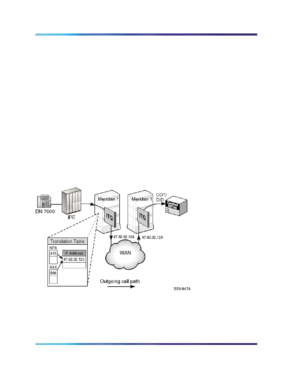 North american dialing plan, Flexible numbering plan, Figure 20 north american dialing plan call flow | Nortel Networks NN43001-563 User Manual | Page 66 / 490