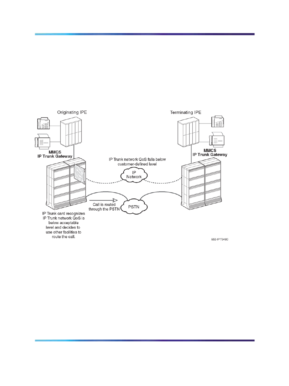 Fallback in ip trunk 3.01 (and later) | Nortel Networks NN43001-563 User Manual | Page 75 / 490