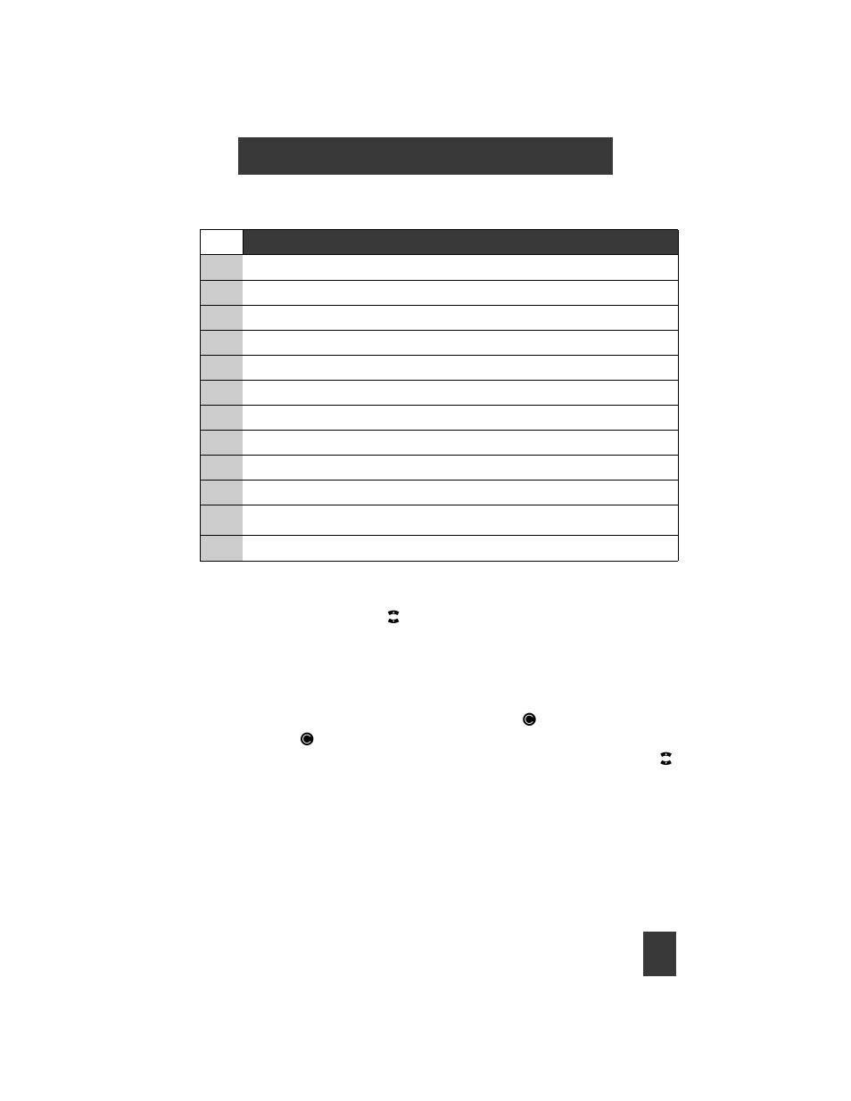 Keypad table, Delete entry, Edit entry | Delete all entries | Nortel Networks C4050 User Manual | Page 14 / 29
