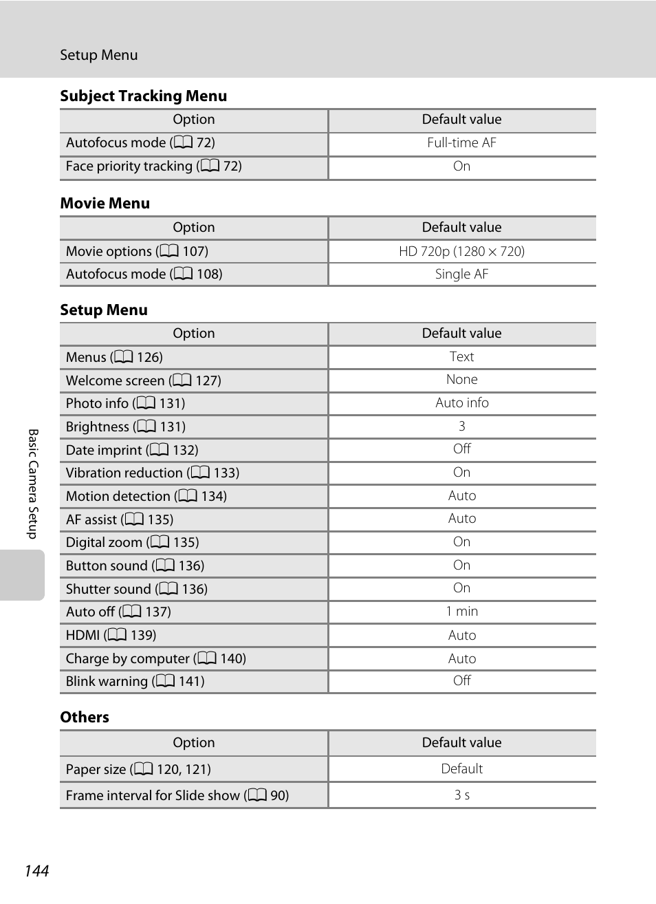 Nortel Networks COOLPIX S8000 User Manual | Page 156 / 184