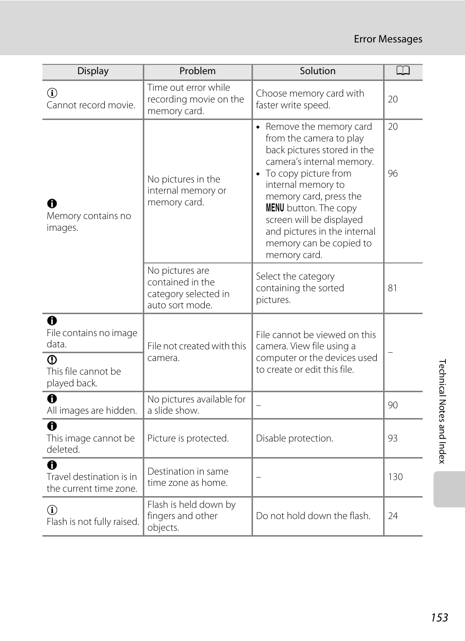 Nortel Networks COOLPIX S8000 User Manual | Page 165 / 184