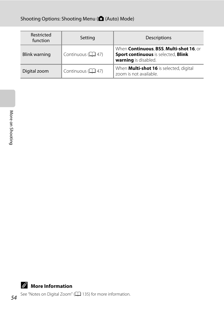 Nortel Networks COOLPIX S8000 User Manual | Page 66 / 184