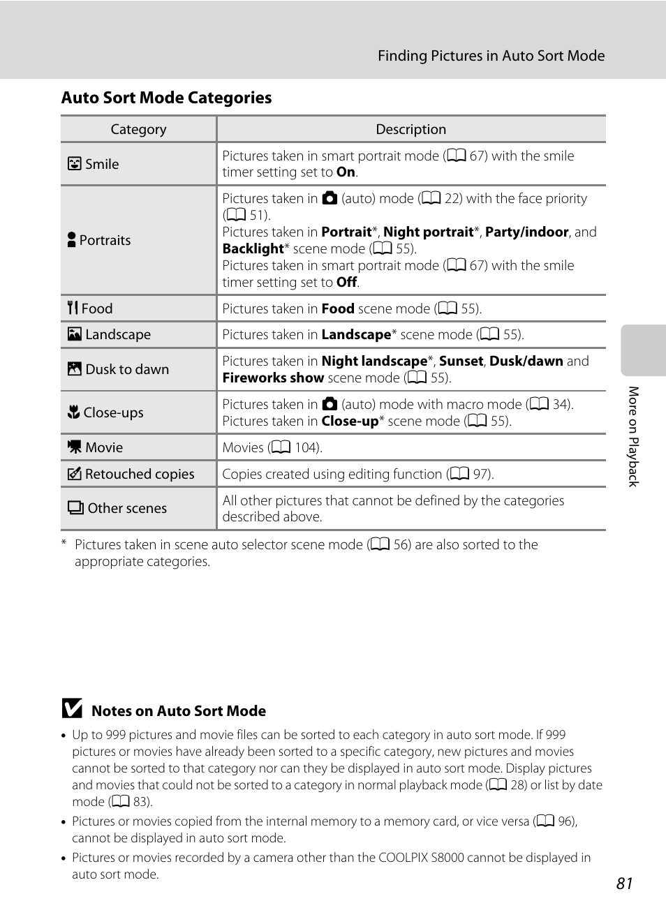 Auto sort mode categories | Nortel Networks COOLPIX S8000 User Manual | Page 93 / 184