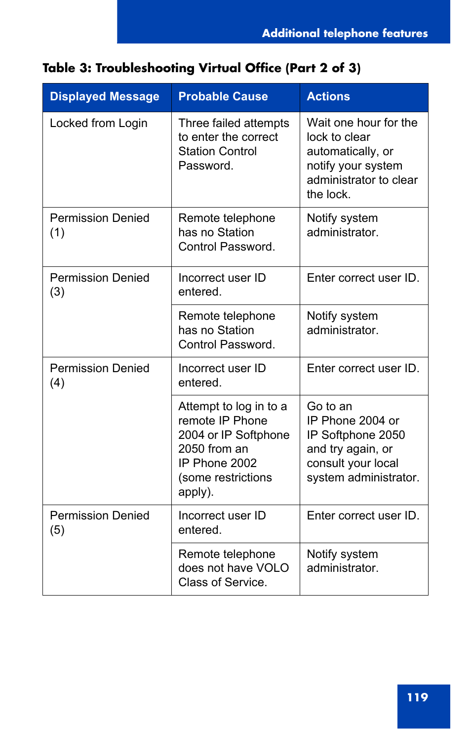 Nortel Networks 2002 User Manual | Page 119 / 152