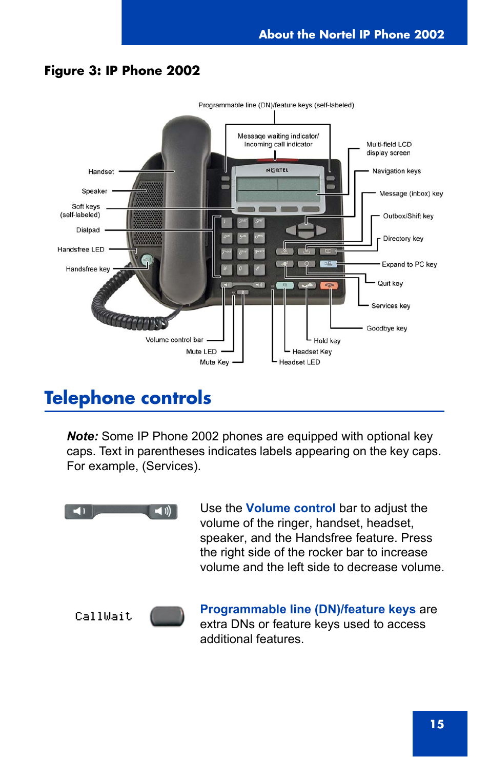 Telephone controls | Nortel Networks 2002 User Manual | Page 15 / 152