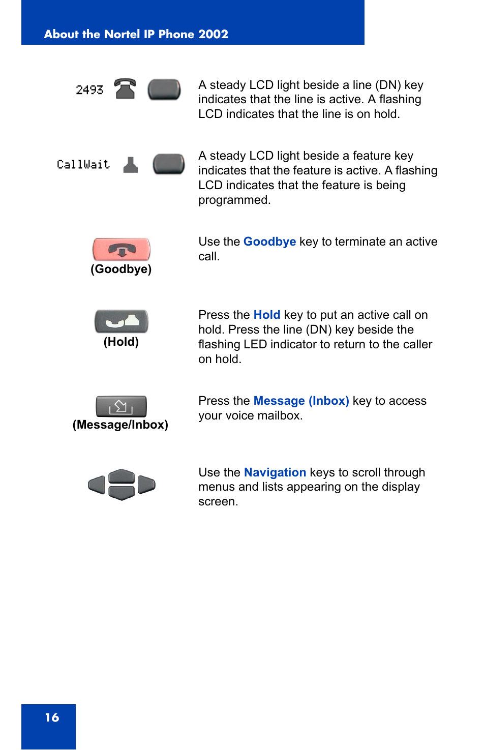 Nortel Networks 2002 User Manual | Page 16 / 152