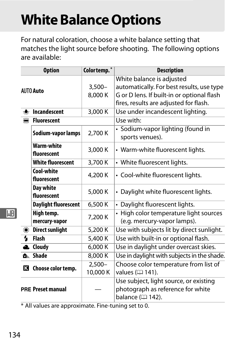 White balance options | Nikon D300s User Manual | Page 160 / 432