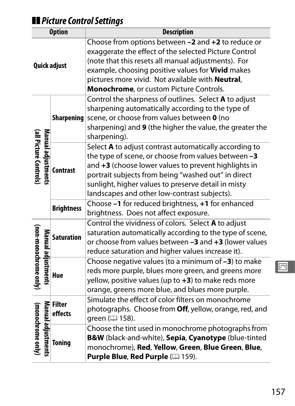 Picture control settings | Nikon D300s User Manual | Page 183 / 432