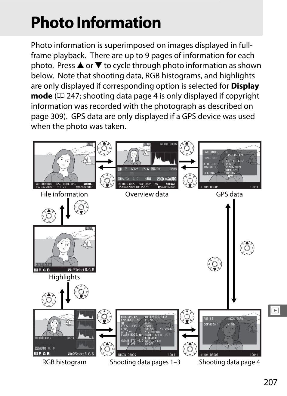 Photo information, File information, Highlights | Rgb histogram, Shooting data page 4, Overview data, Gps data, Shooting data pages 1–3 | Nikon D300s User Manual | Page 233 / 432