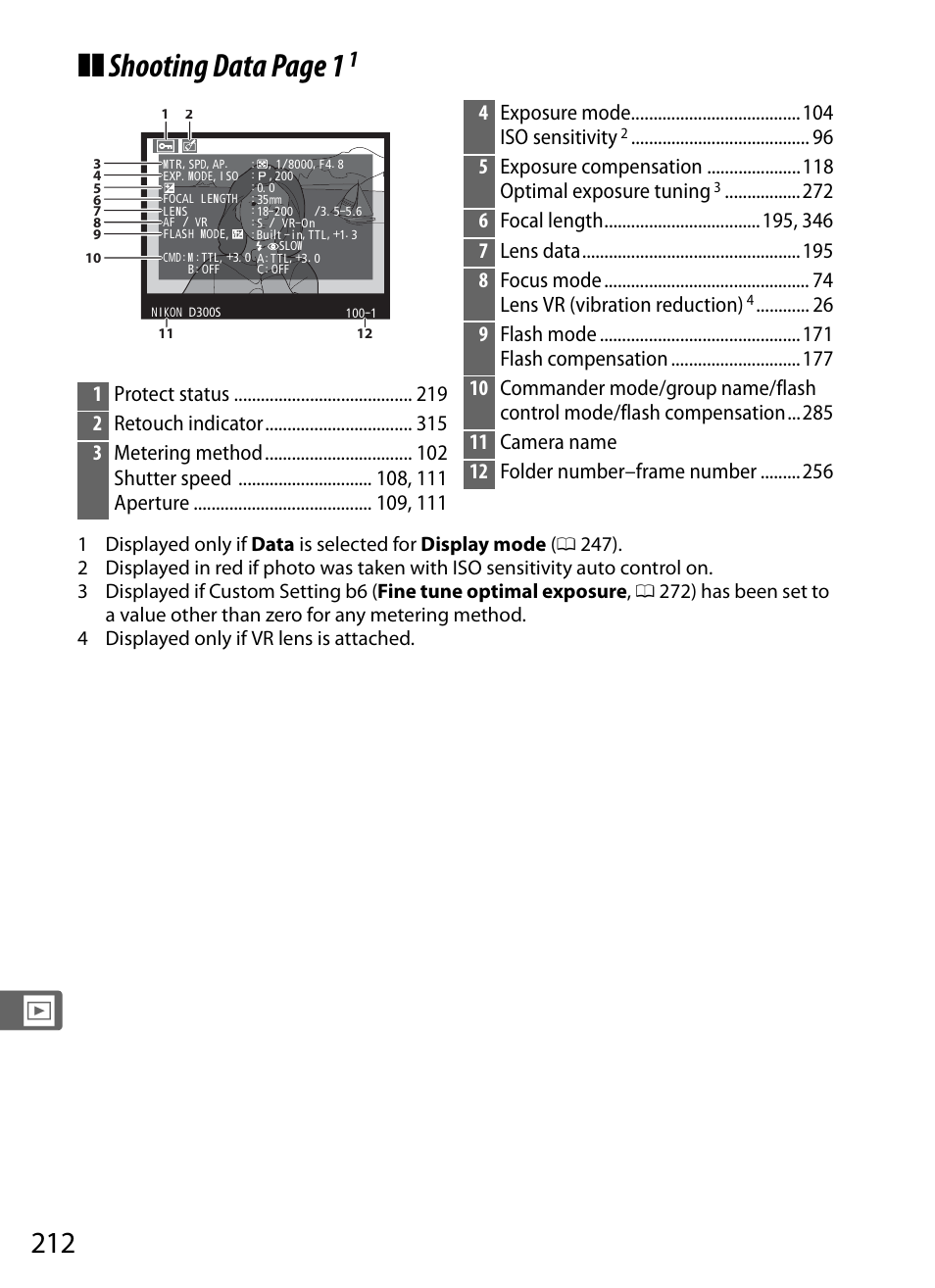 Shooting data page 1, 4exposure mode iso sensitivity, 5 exposure compensation optimal exposure tuning | Nikon D300s User Manual | Page 238 / 432