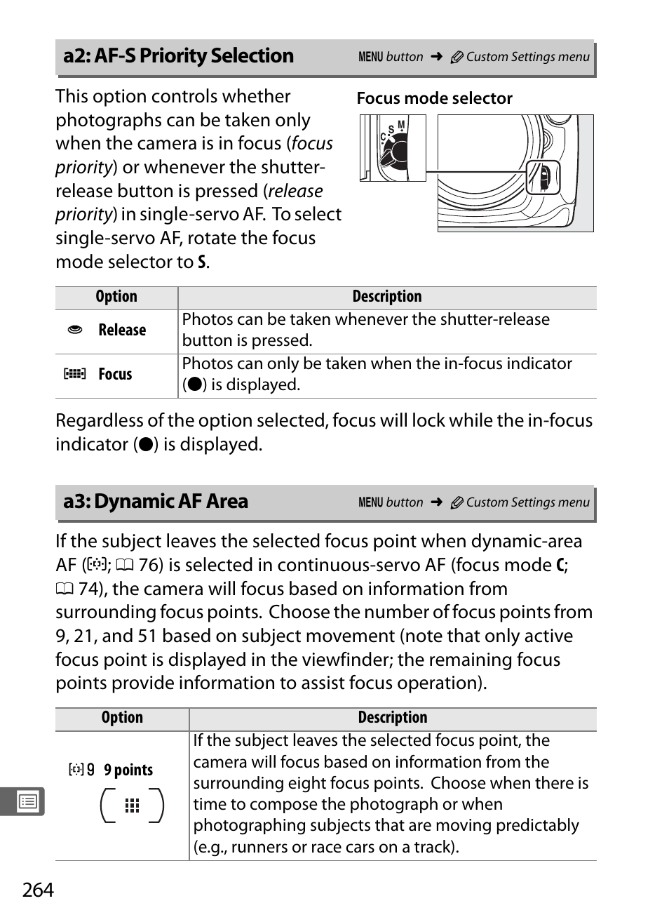 A2: af-s priority selection, A3: dynamic af area | Nikon D300s User Manual | Page 290 / 432