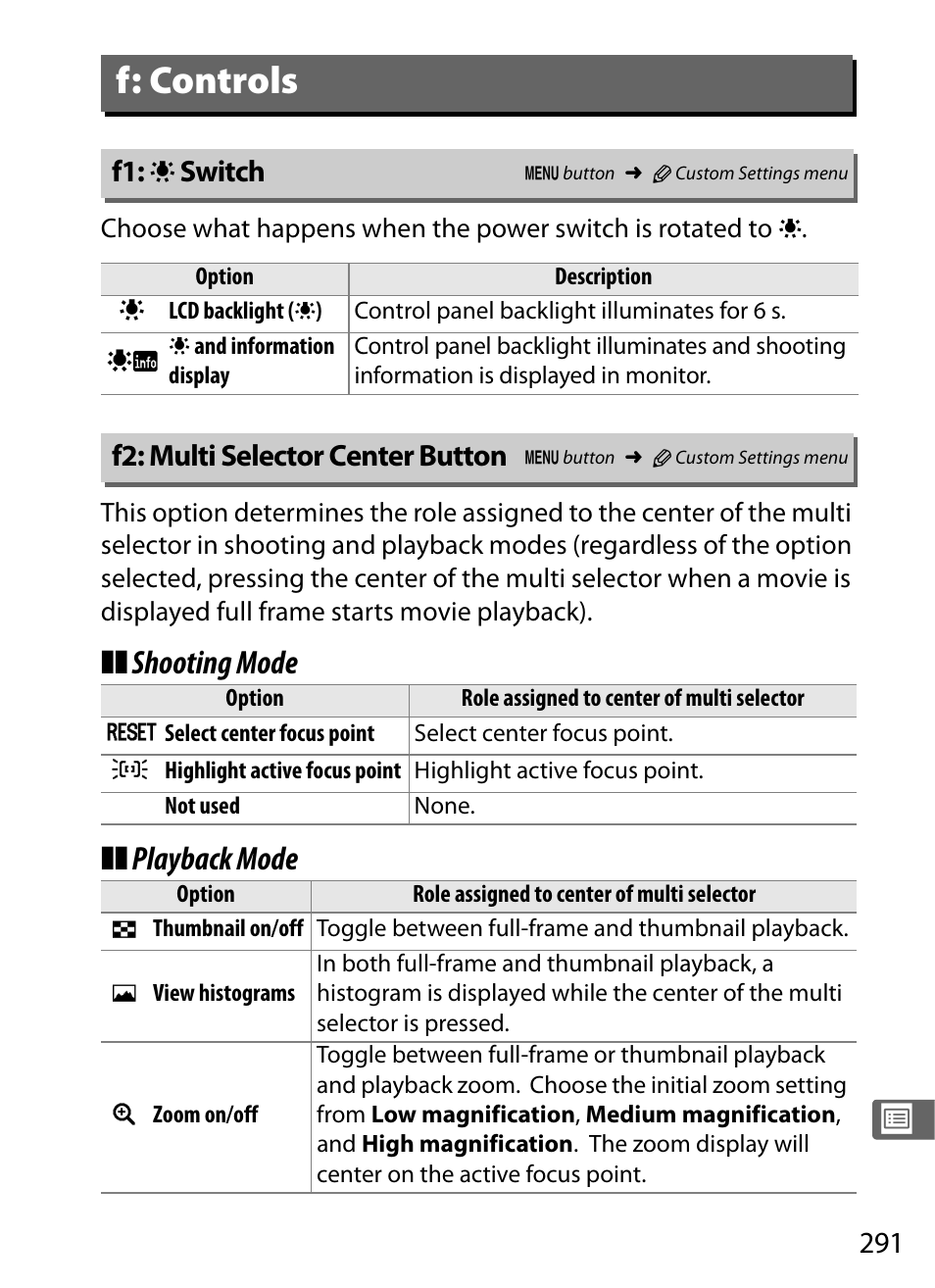 F: controls, F1: lcd illuminator switch, F2: multi selector center button | Shooting mode ❚❚ playback mode | Nikon D300s User Manual | Page 317 / 432