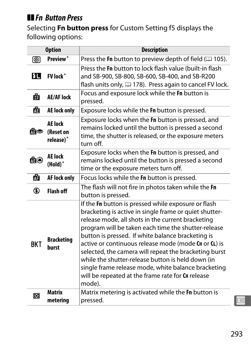 Fn button press | Nikon D300s User Manual | Page 319 / 432