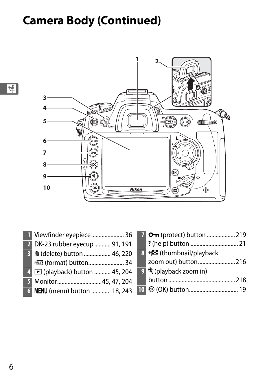 Camera body (continued) | Nikon D300s User Manual | Page 32 / 432