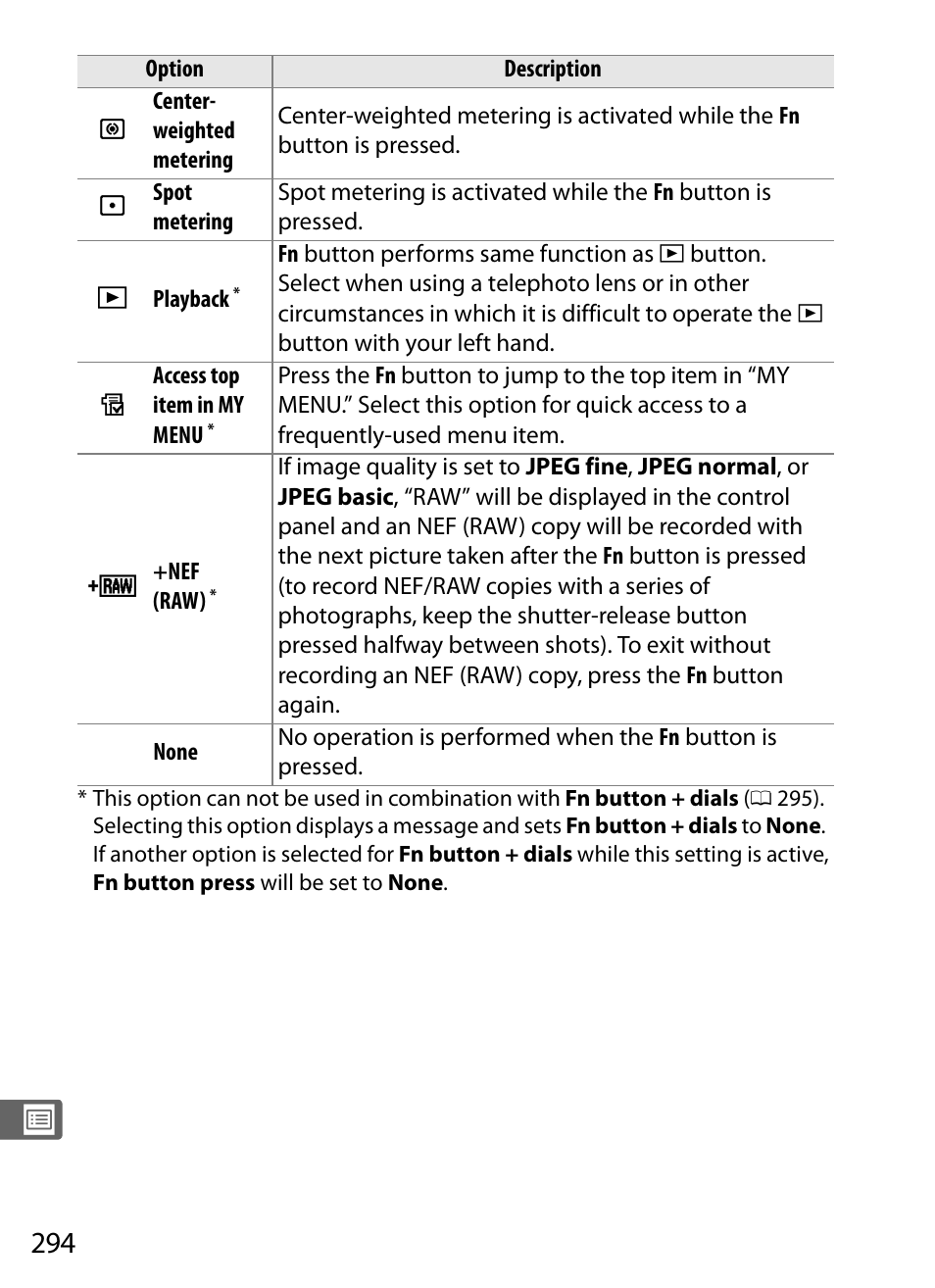 Nikon D300s User Manual | Page 320 / 432