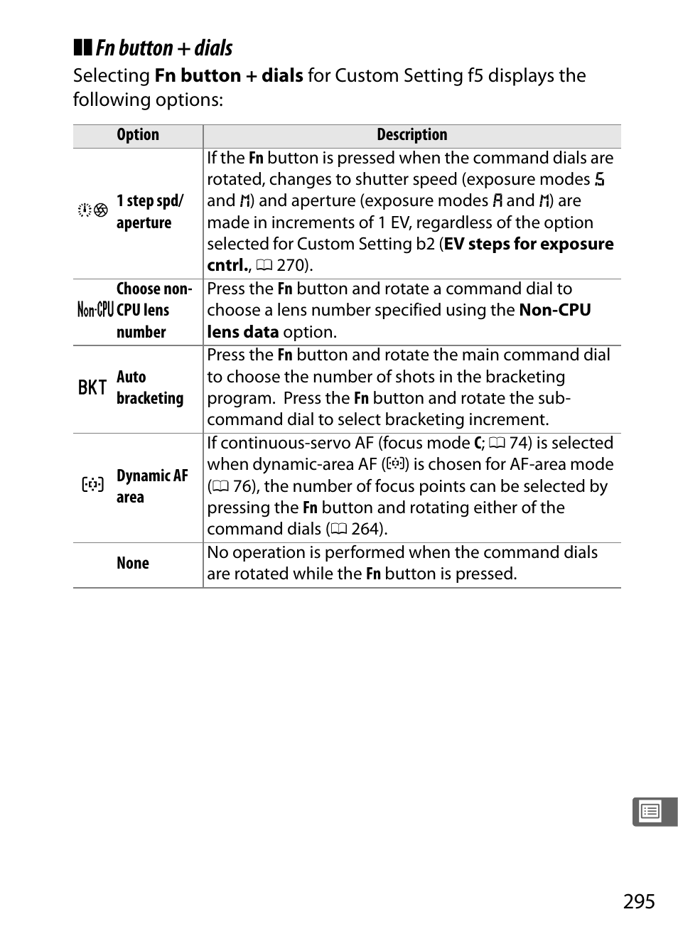 Fn button + dials | Nikon D300s User Manual | Page 321 / 432