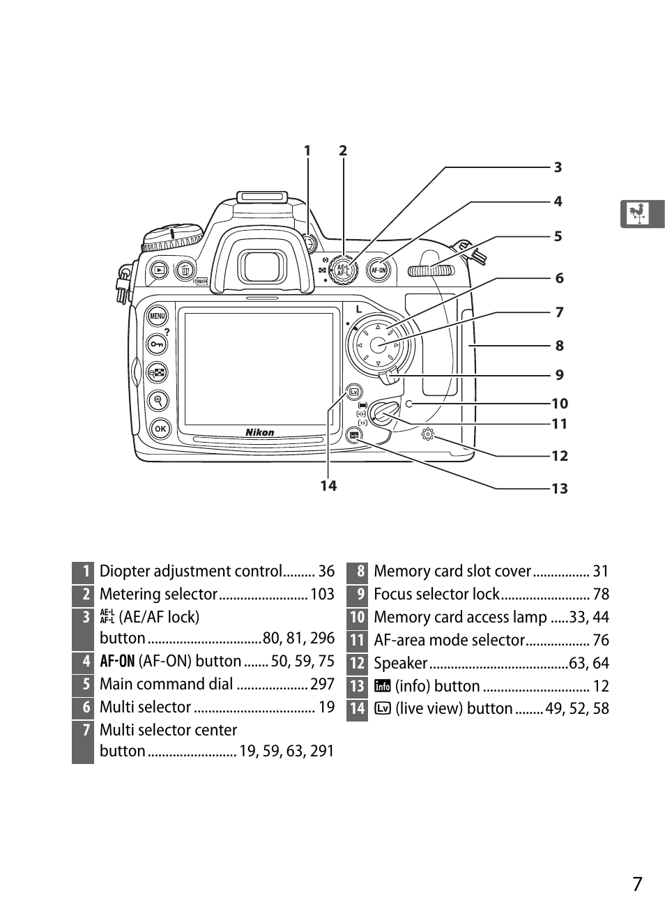 Nikon D300s User Manual | Page 33 / 432