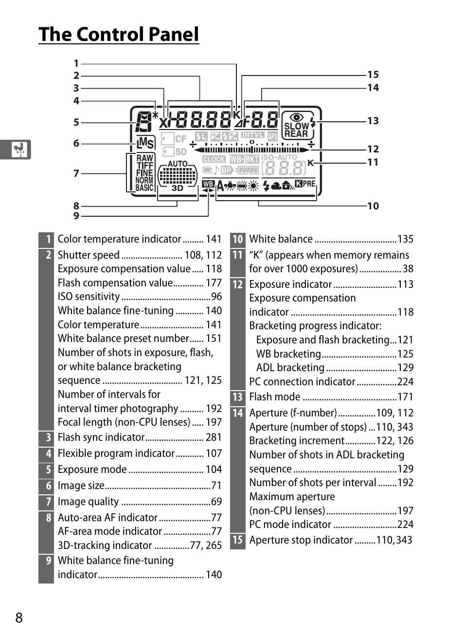 The control panel | Nikon D300s User Manual | Page 34 / 432