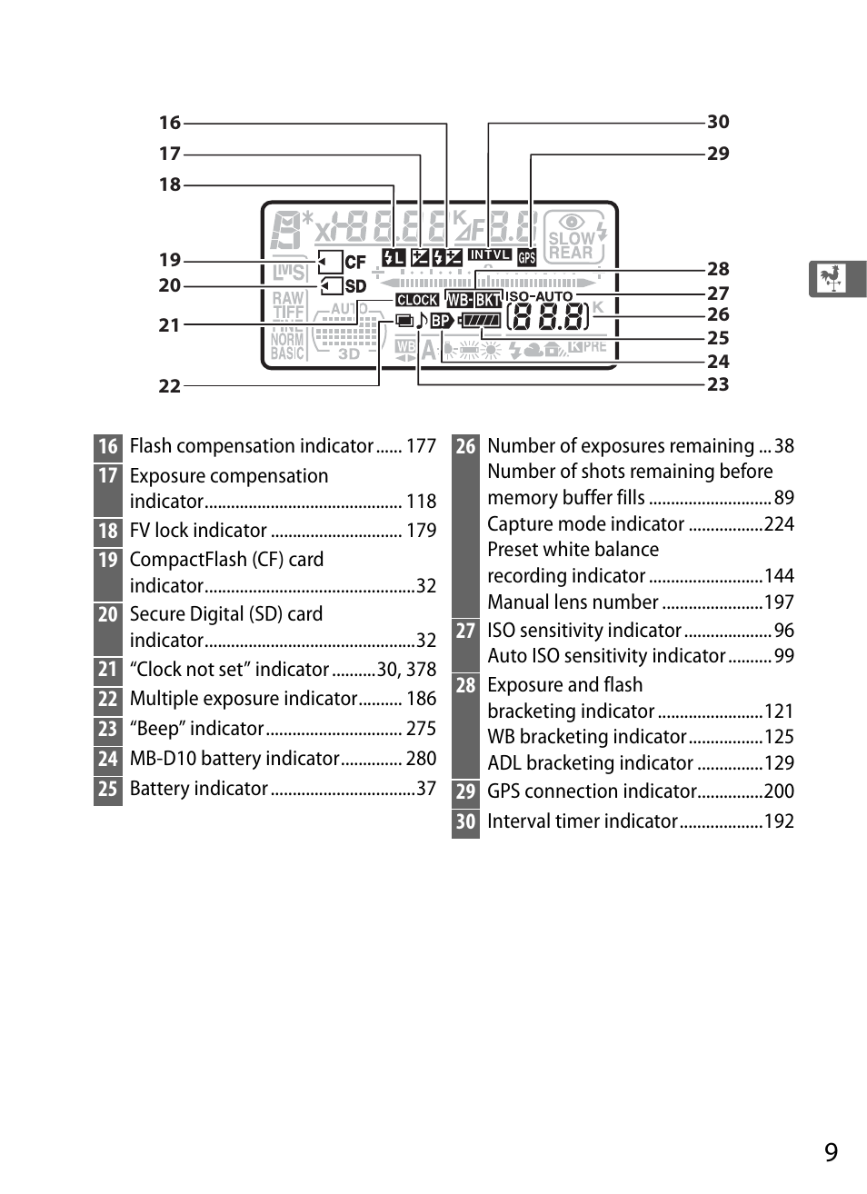 Nikon D300s User Manual | Page 35 / 432