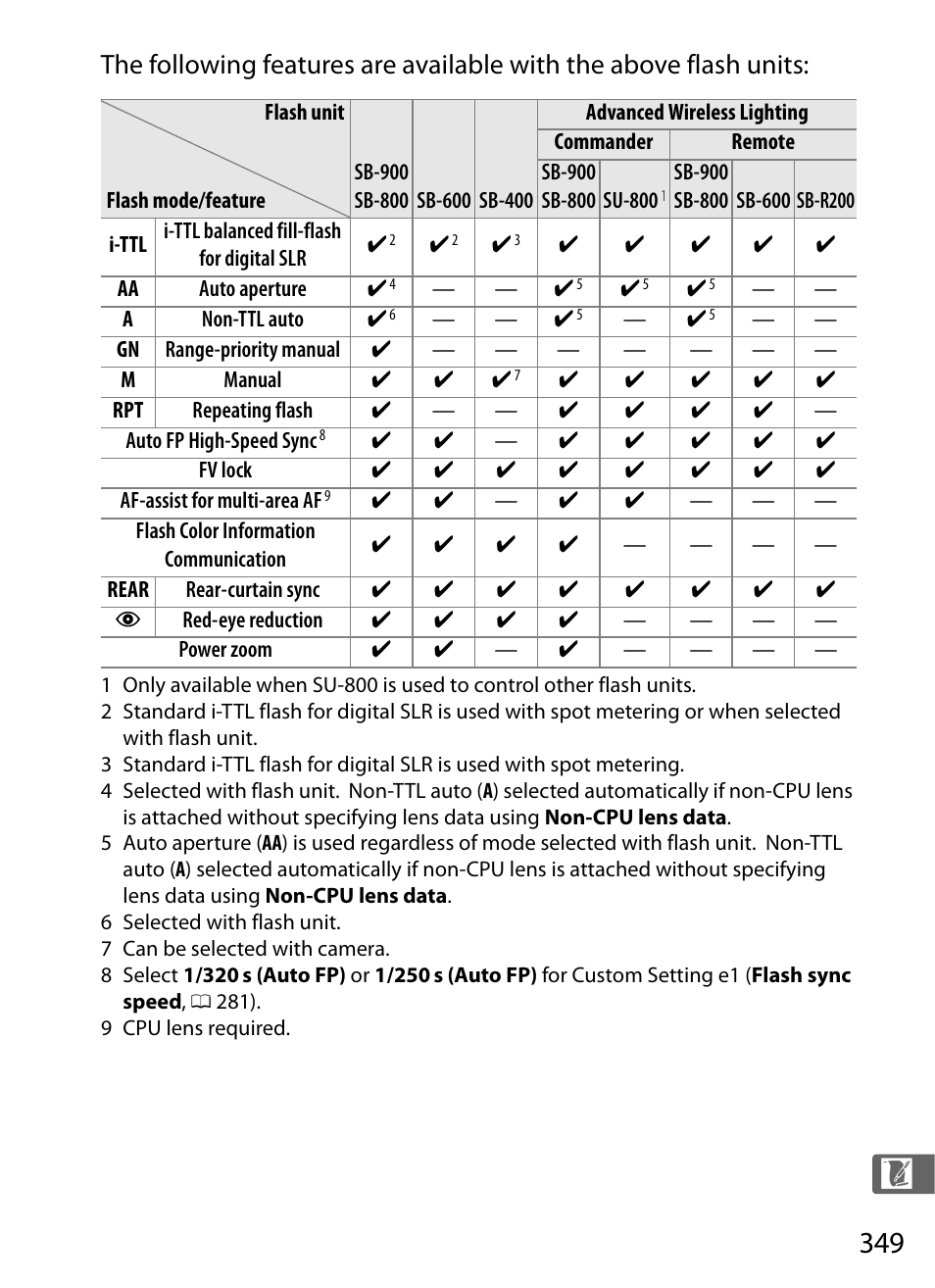 Nikon D300s User Manual | Page 375 / 432