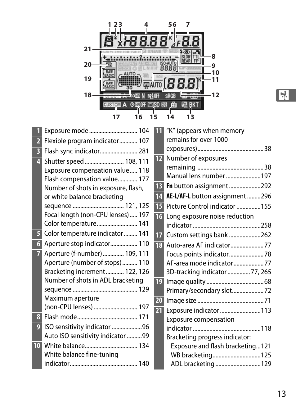 Nikon D300s User Manual | Page 39 / 432