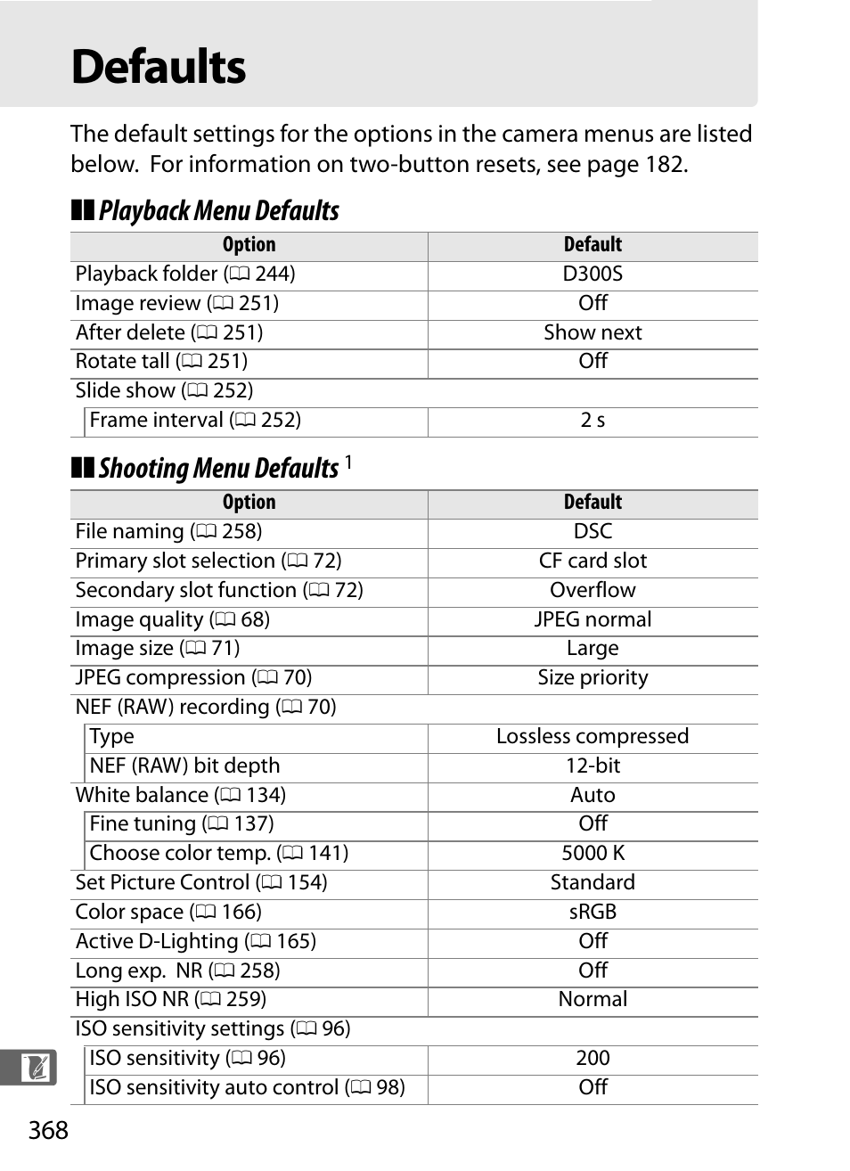 Defaults, Playback menu defaults ❚❚ shooting menu defaults | Nikon D300s User Manual | Page 394 / 432
