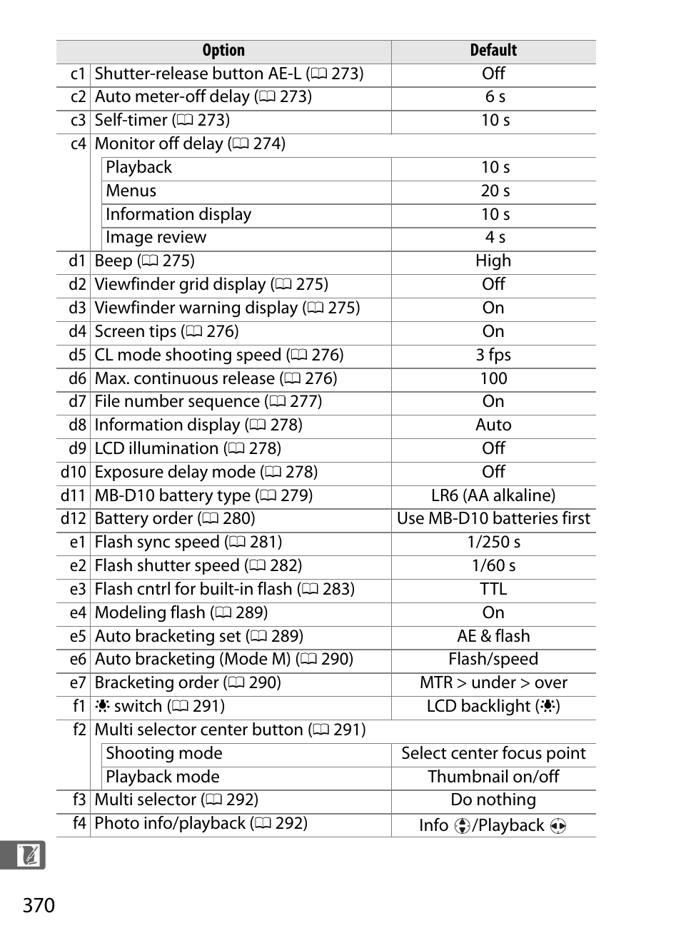 Nikon D300s User Manual | Page 396 / 432