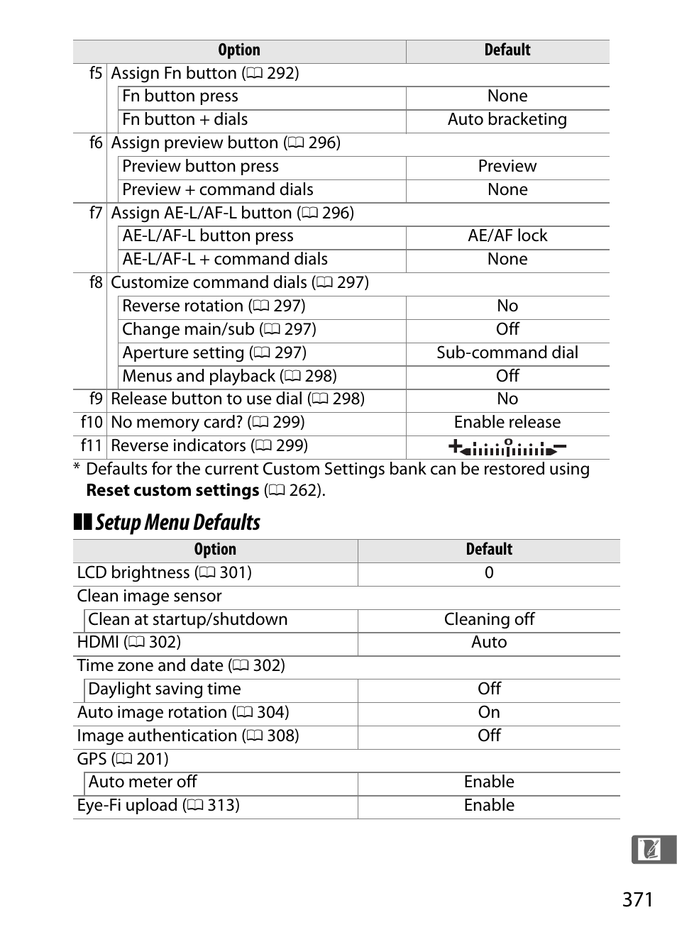 Setup menu defaults | Nikon D300s User Manual | Page 397 / 432