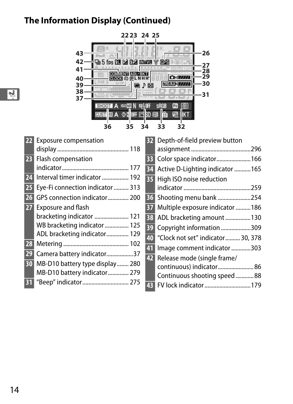 The information display (continued) | Nikon D300s User Manual | Page 40 / 432