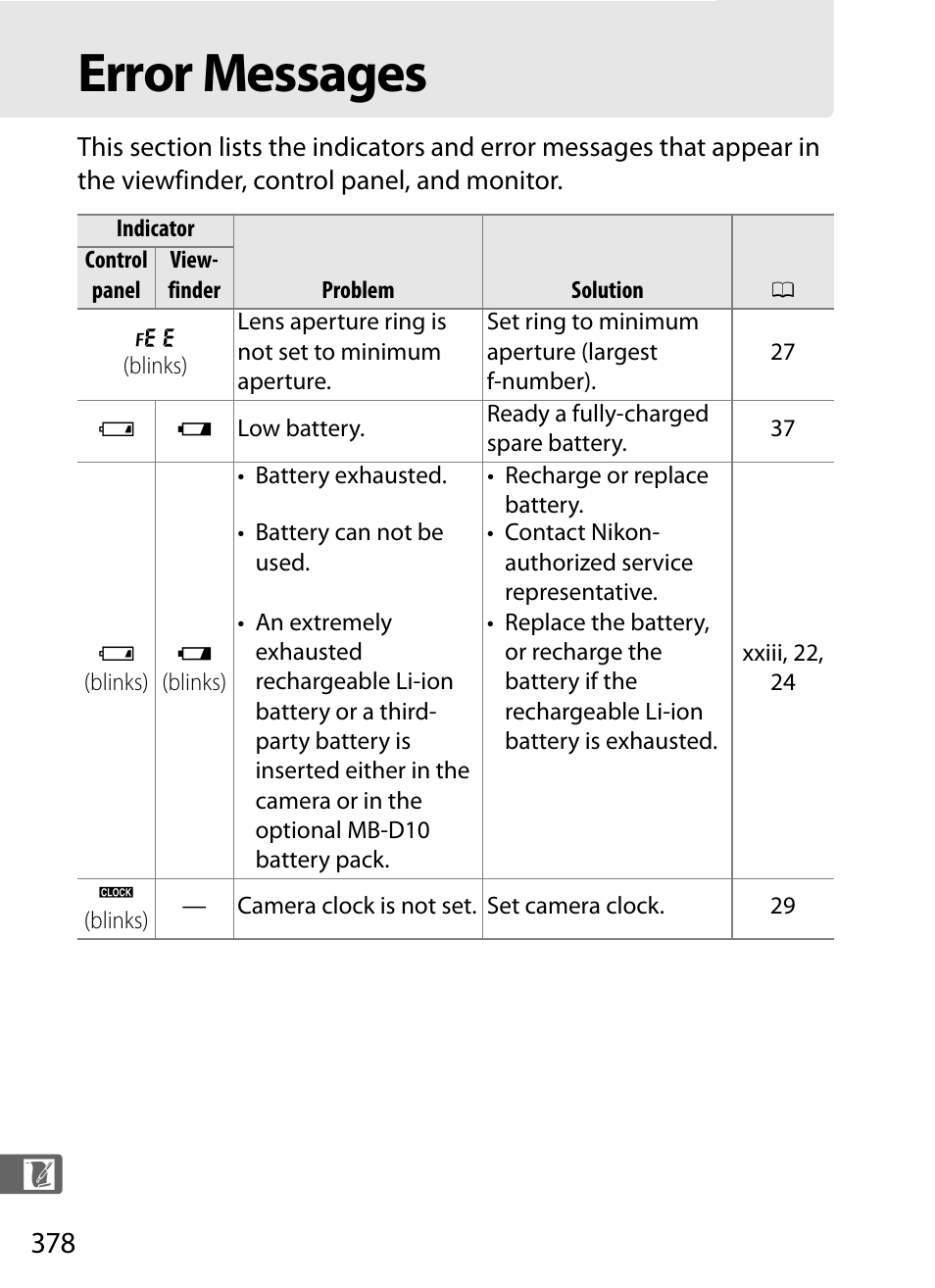 Error messages | Nikon D300s User Manual | Page 404 / 432