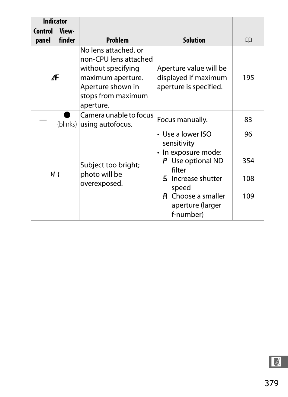 Nikon D300s User Manual | Page 405 / 432