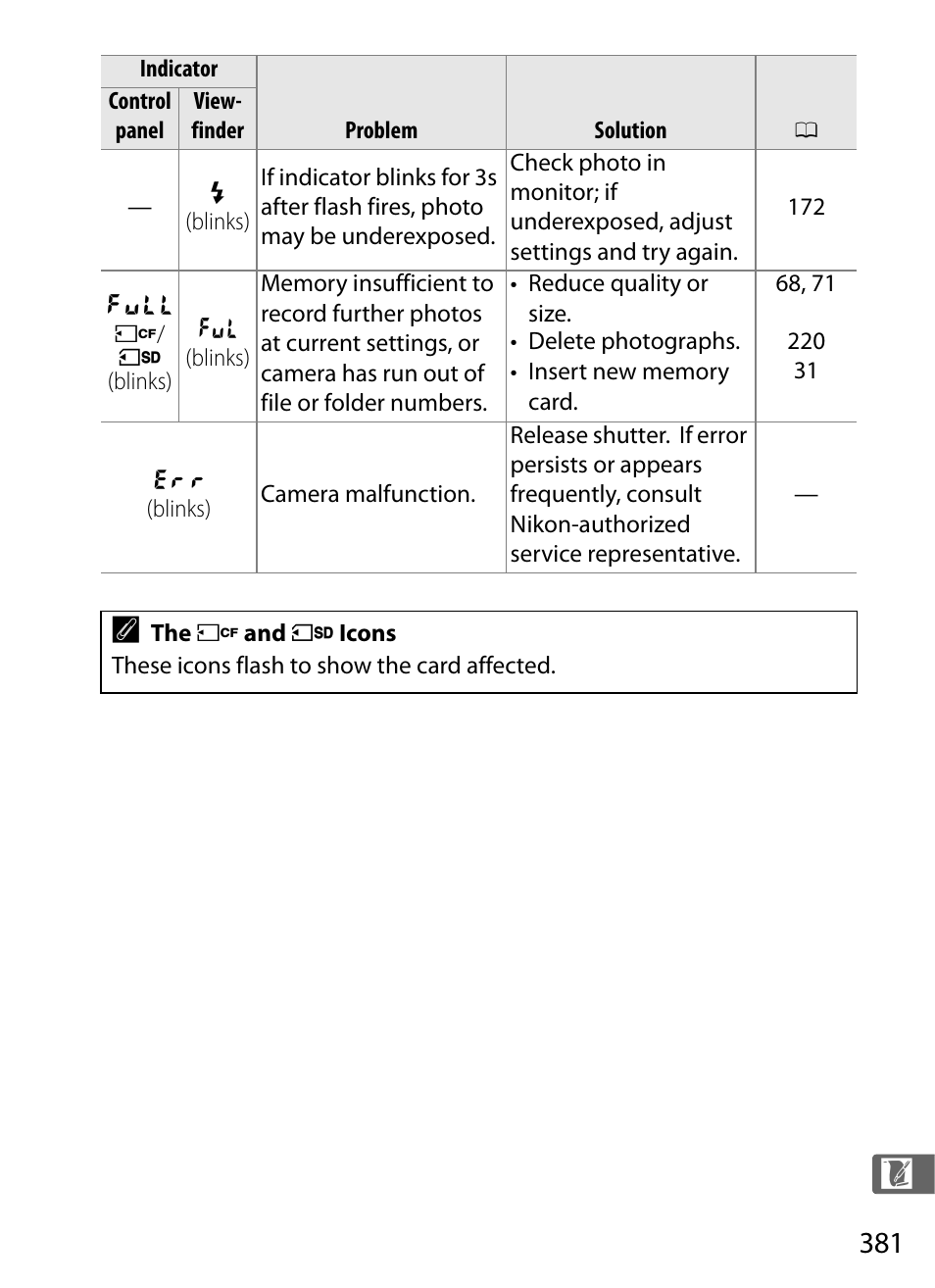 Nikon D300s User Manual | Page 407 / 432