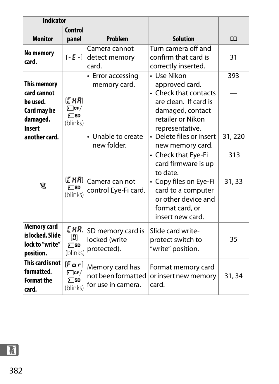 Nikon D300s User Manual | Page 408 / 432