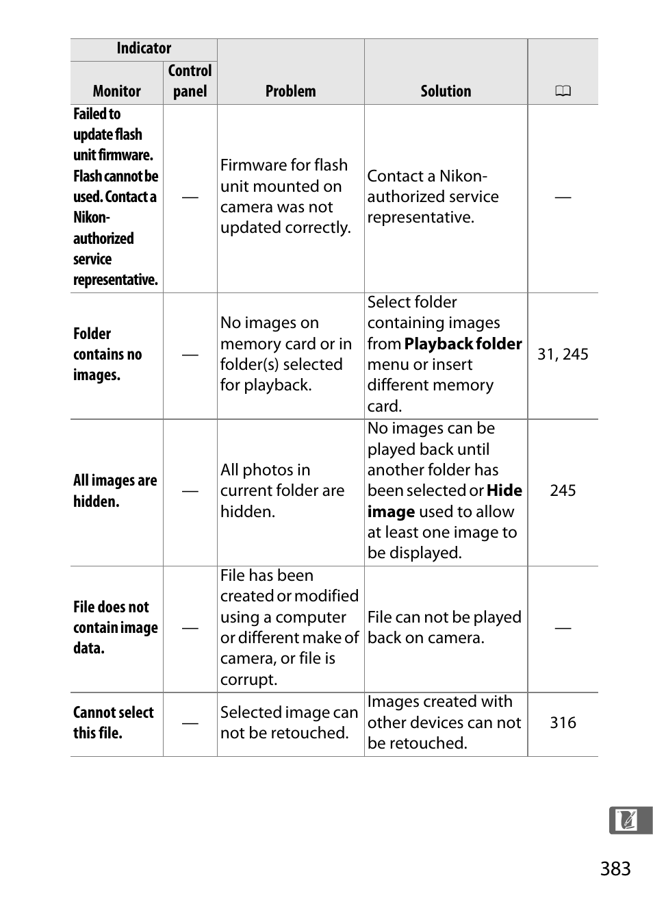 Nikon D300s User Manual | Page 409 / 432