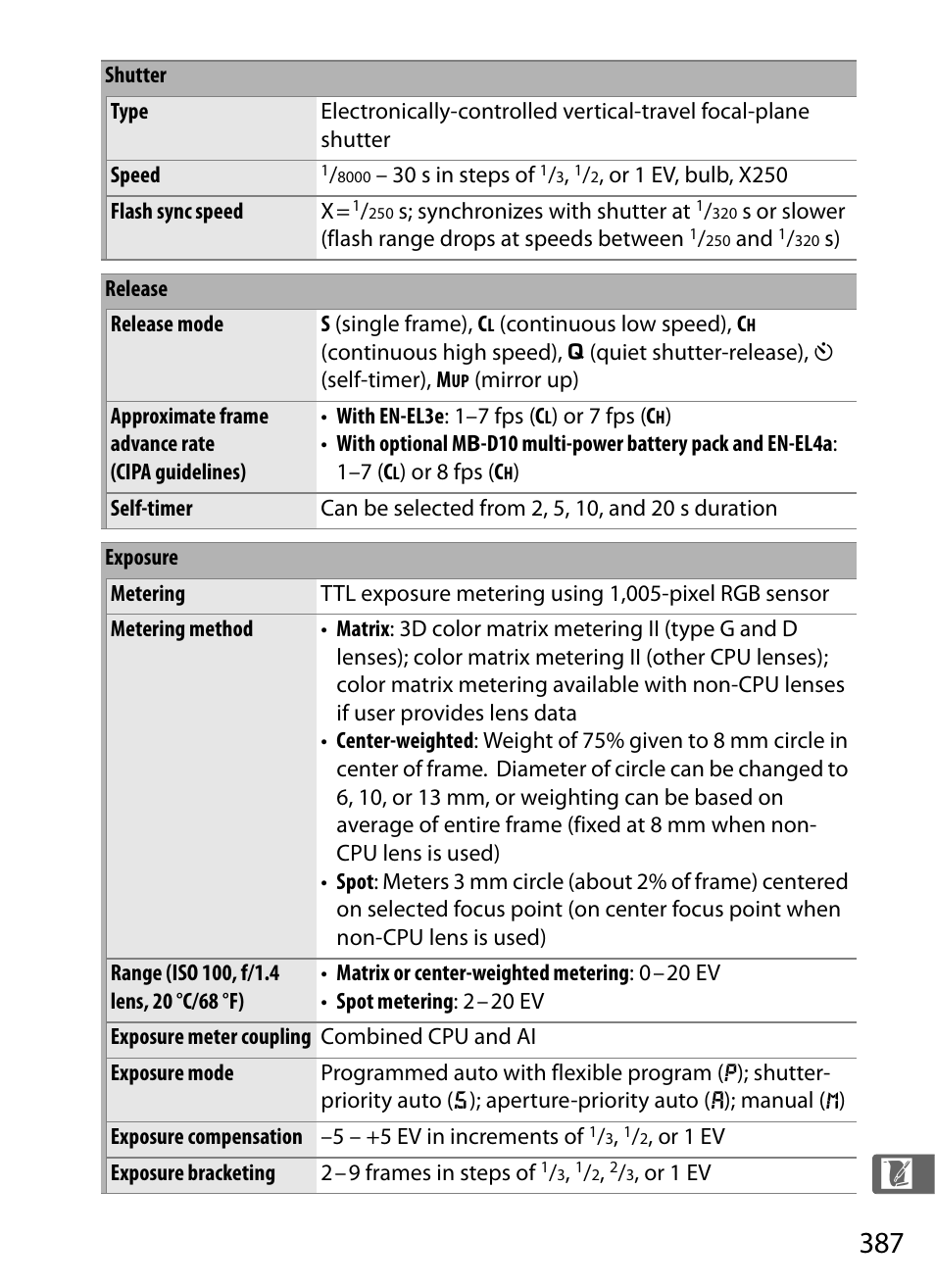 Nikon D300s User Manual | Page 413 / 432