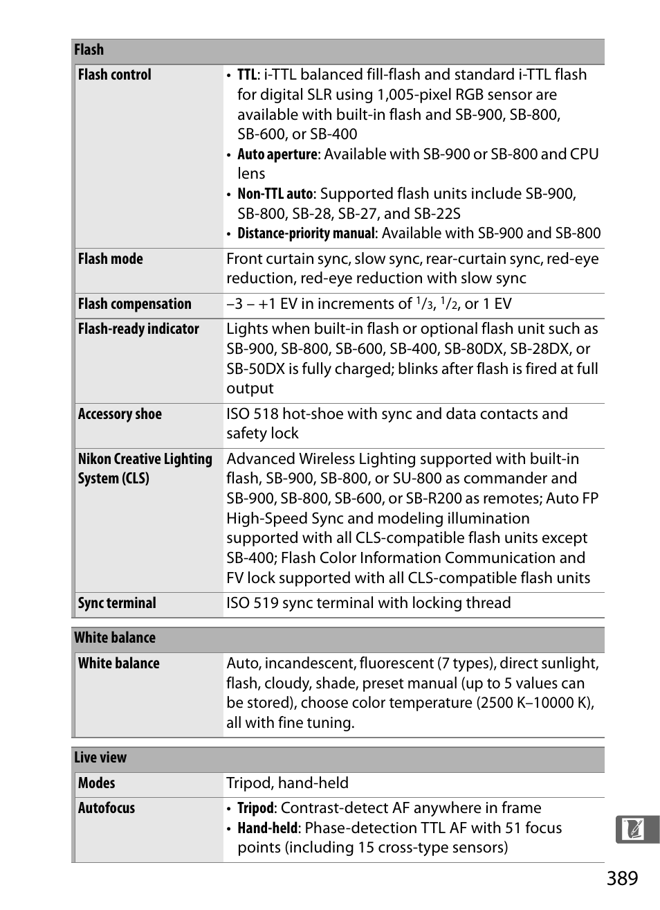 Nikon D300s User Manual | Page 415 / 432