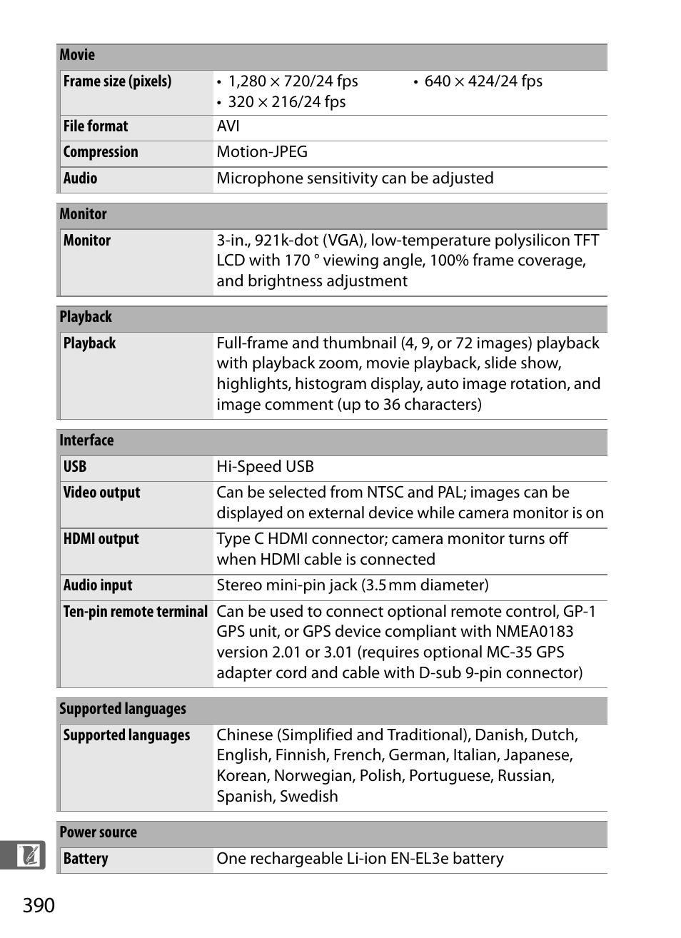 Nikon D300s User Manual | Page 416 / 432