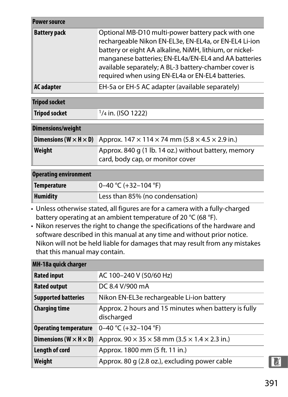 Nikon D300s User Manual | Page 417 / 432