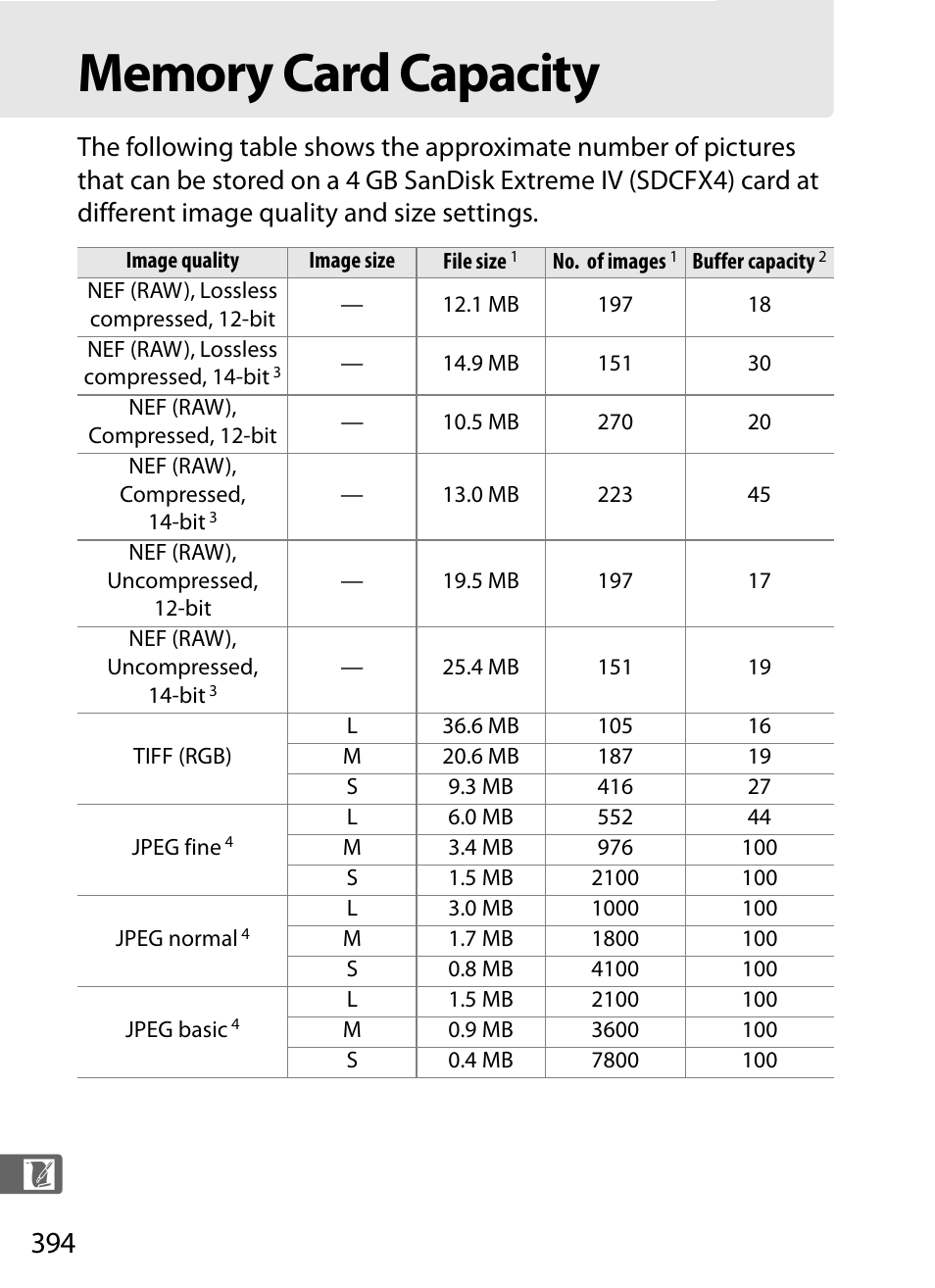 Memory card capacity | Nikon D300s User Manual | Page 420 / 432