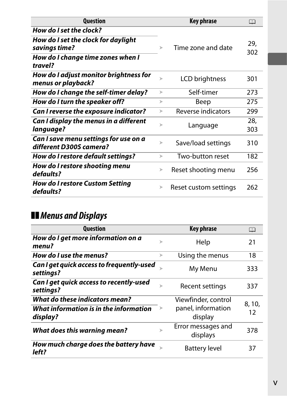 Menus and displays | Nikon D300s User Manual | Page 7 / 432