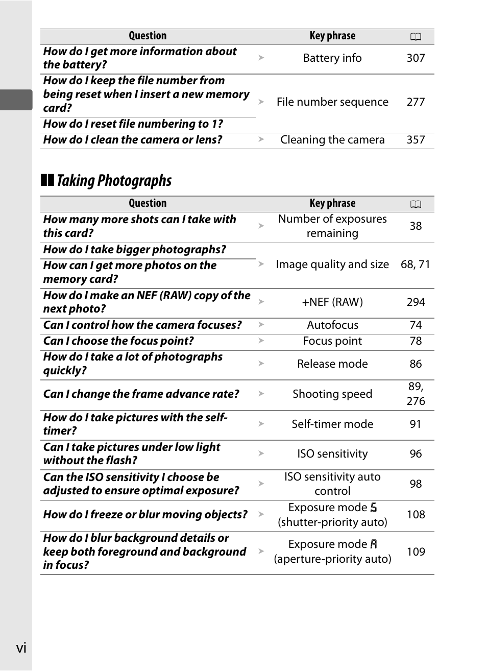 Taking photographs | Nikon D300s User Manual | Page 8 / 432