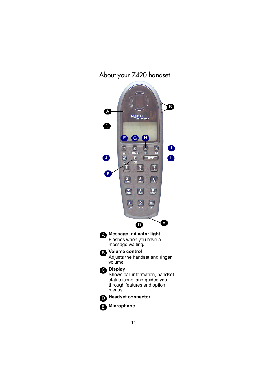 About your 7420 handset | Nortel Networks Passport 7420 User Manual | Page 11 / 50