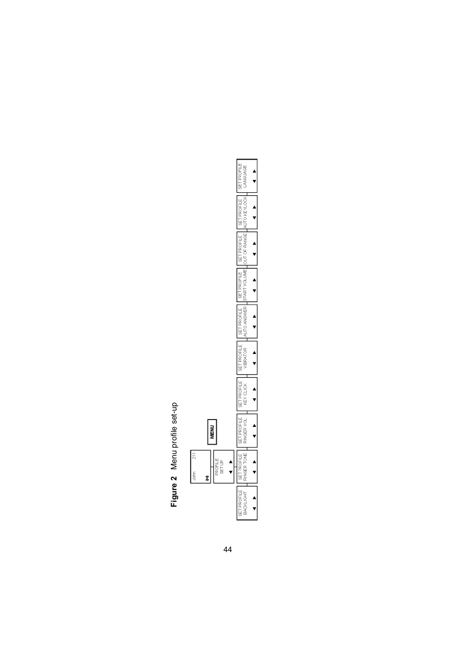 Nortel Networks Passport 7420 User Manual | Page 44 / 50