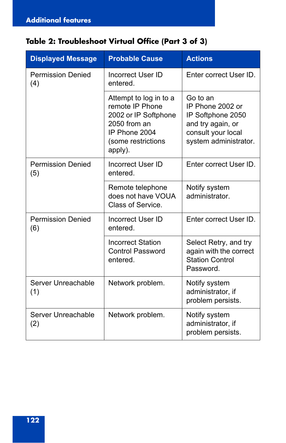 Nortel Networks 2004 User Manual | Page 122 / 150