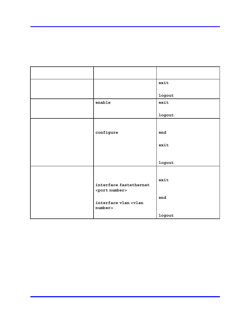 Nncli help, Command list | Nortel Networks 2500 Series User Manual | Page 15 / 78