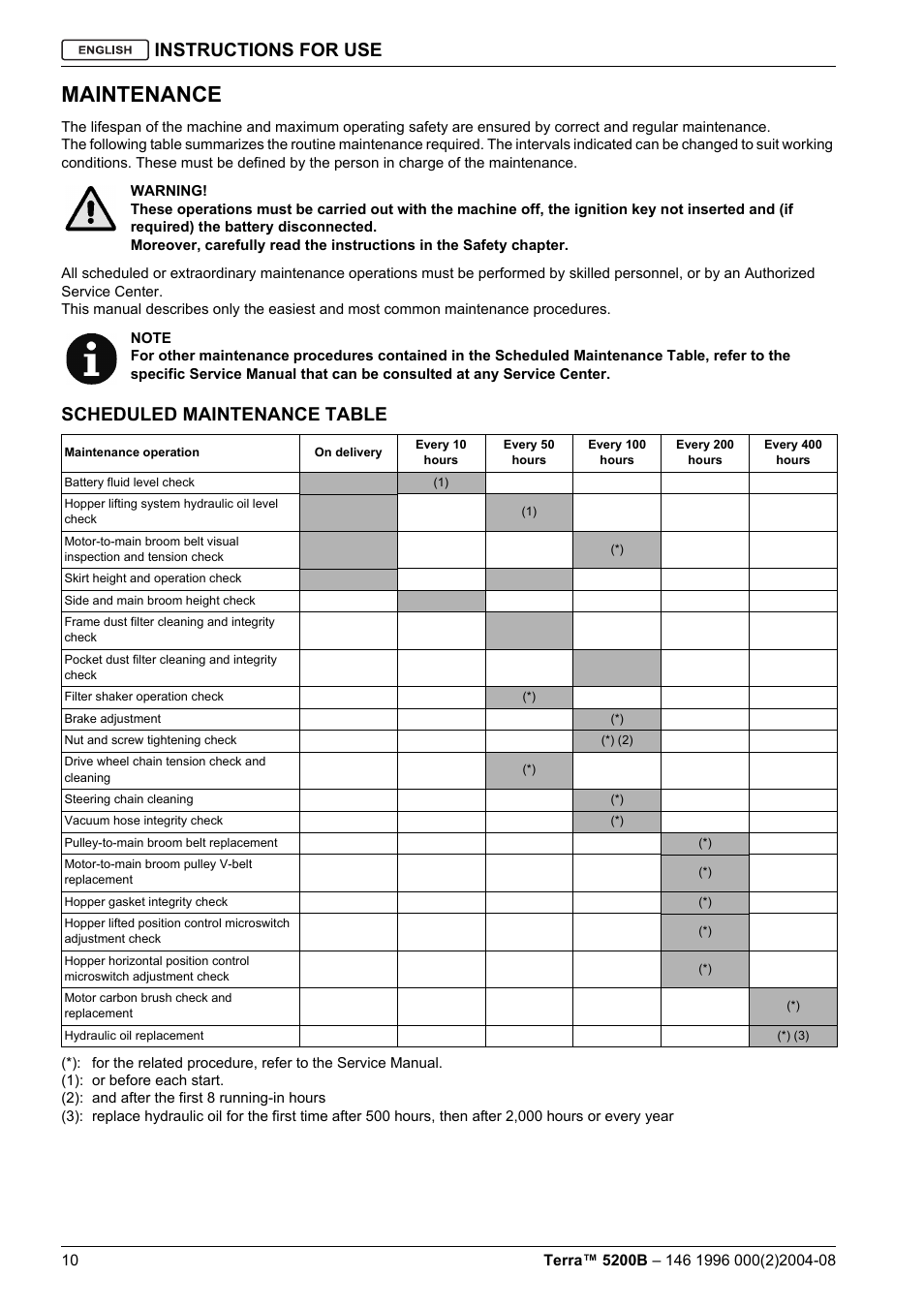 Maintenance, Instructions for use, Scheduled maintenance table | Nilfisk-Advance America Terra 5200B User Manual | Page 12 / 70