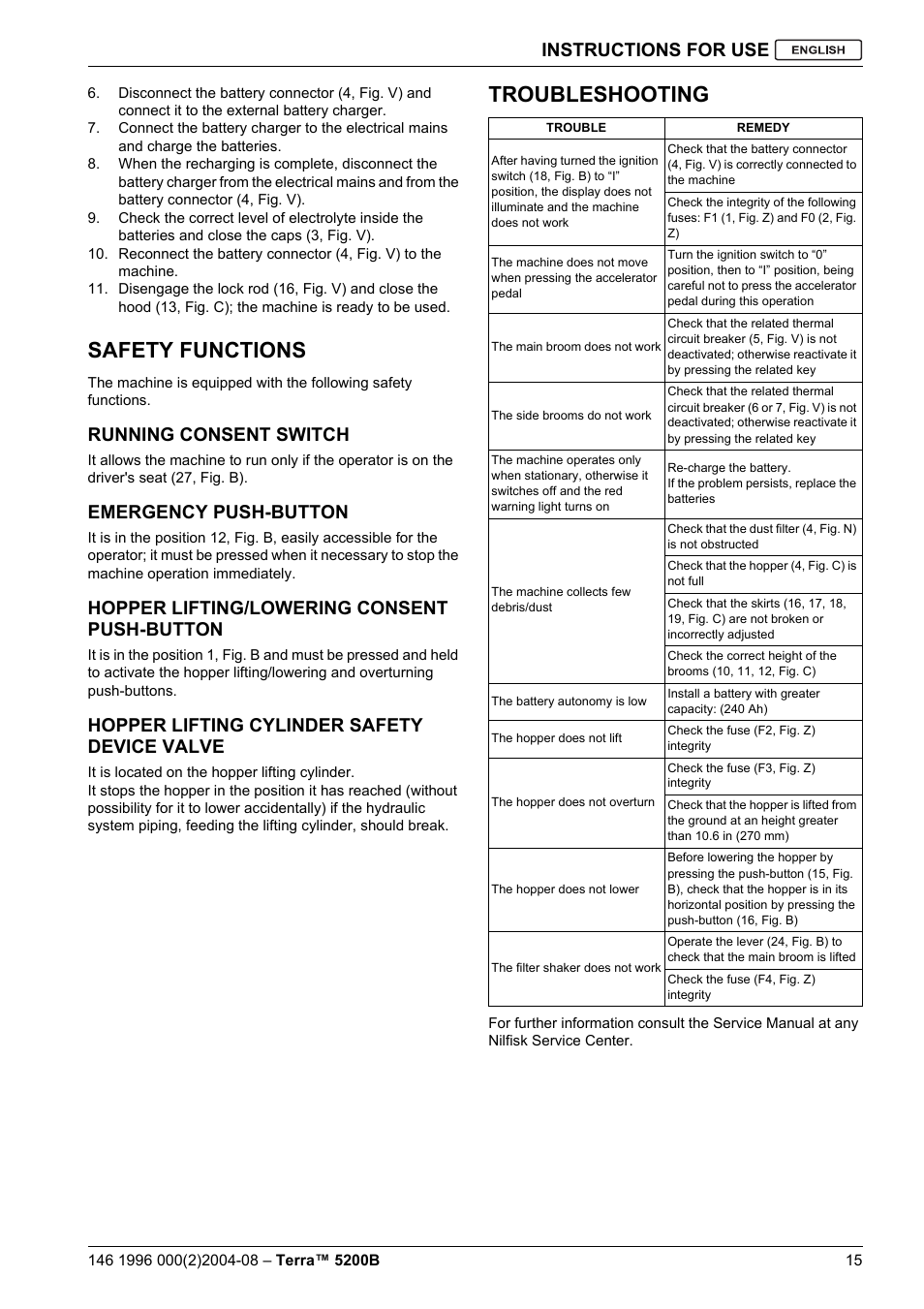 Safety functions, Troubleshooting, Instructions for use | Running consent switch, Emergency push-button, Hopper lifting/lowering consent push-button, Hopper lifting cylinder safety device valve | Nilfisk-Advance America Terra 5200B User Manual | Page 17 / 70