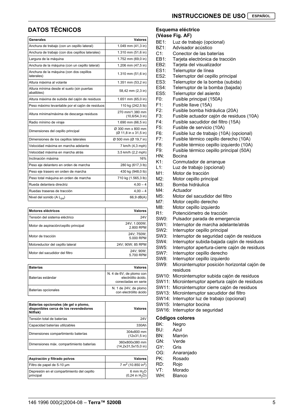 Instrucciones de uso, Datos técnicos | Nilfisk-Advance America Terra 5200B User Manual | Page 23 / 70